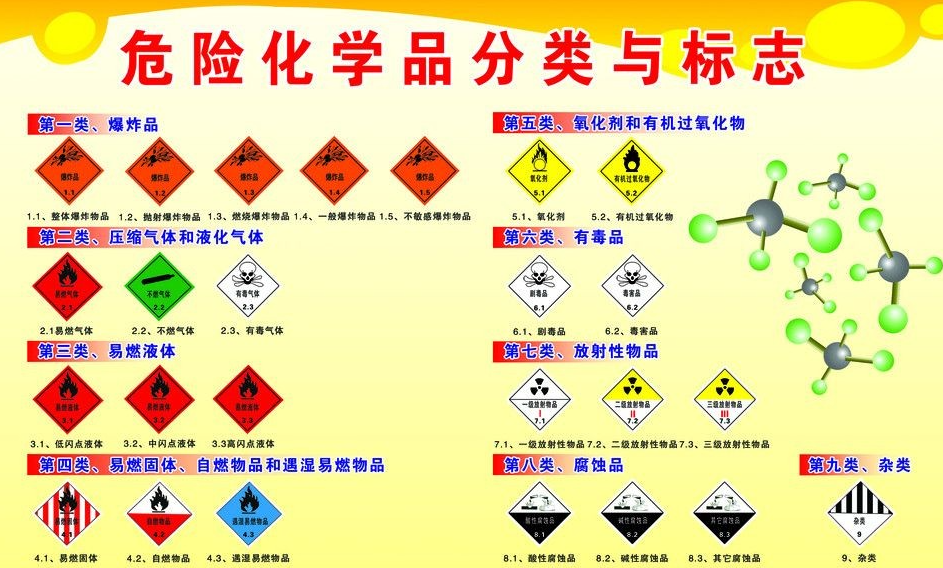 上海到务川危险品运输